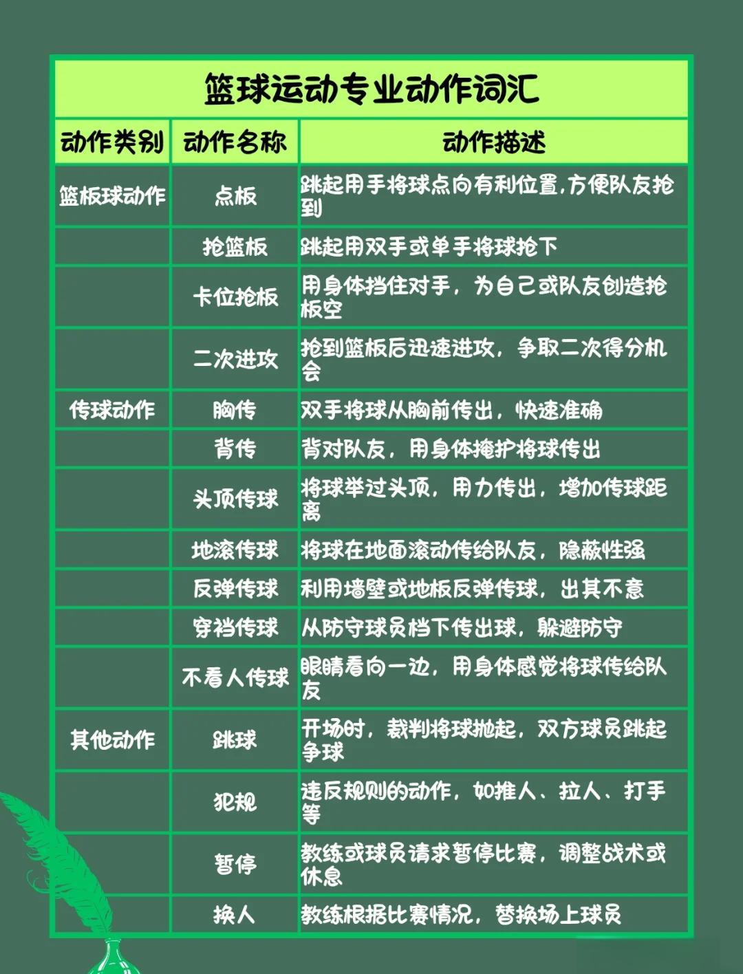 为什么参加篮球辅导可以帮助孩子更好地成长_0